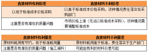 CMA知識點