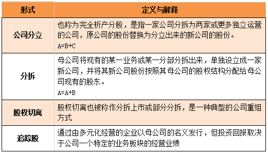 CMA知識點