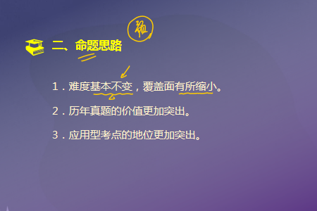 《經(jīng)濟法基礎(chǔ)》命題思路