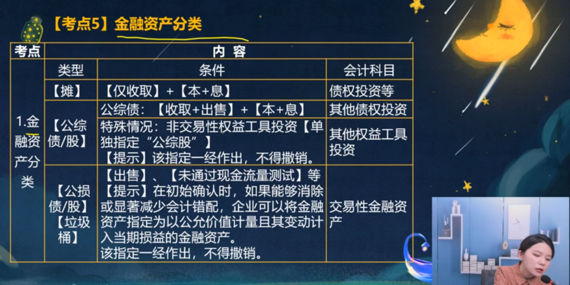 考點(diǎn)五