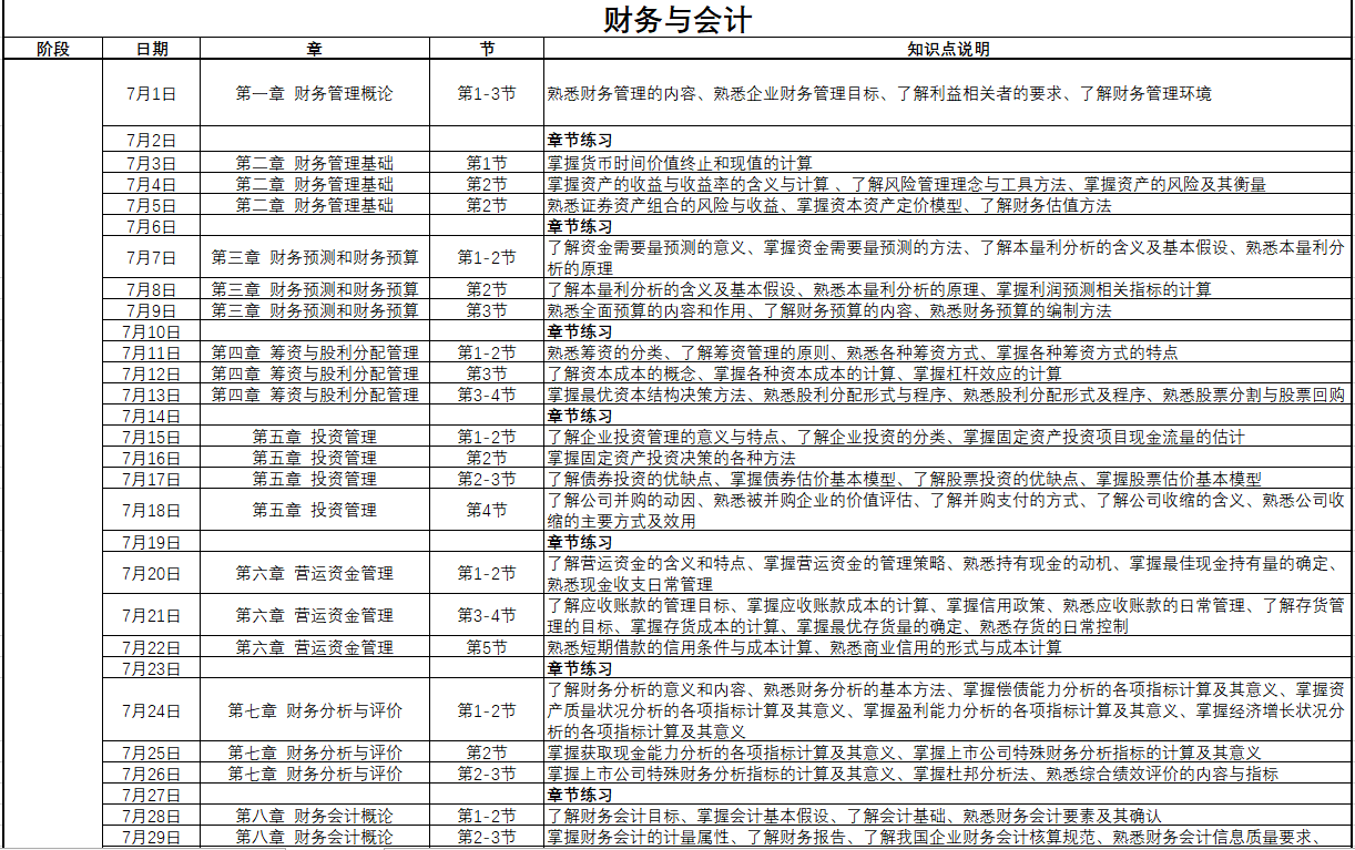 1222 767 財務(wù)與會計