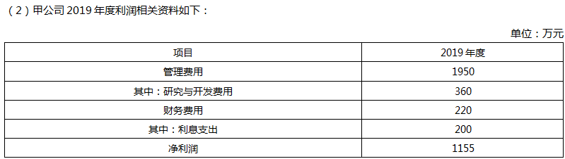 利潤相關(guān)資料