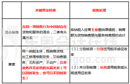 混合銷售與兼營界定
