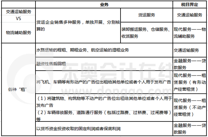 征稅范圍易錯易混點
