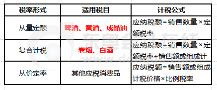 計(jì)征環(huán)節(jié)規(guī)則