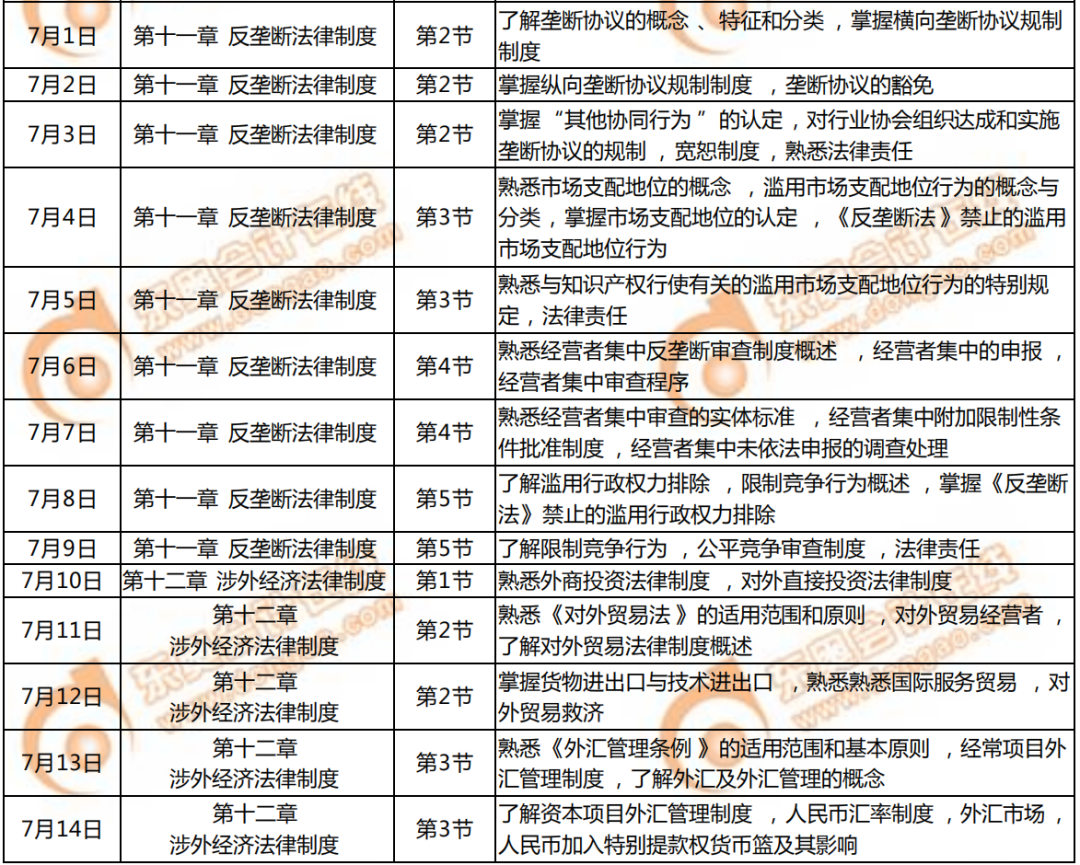 經(jīng)濟法