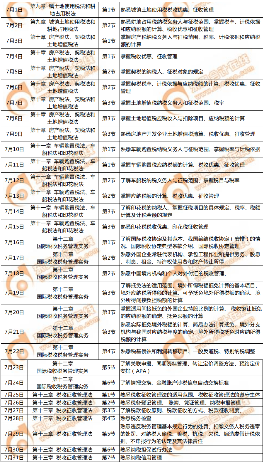 稅法