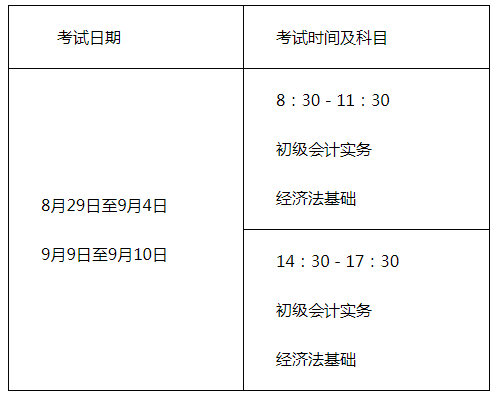 廣西考區(qū)初級(jí)考試時(shí)間及時(shí)長(zhǎng)