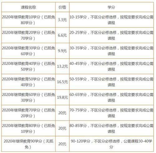 2020年南京市會(huì)計(jì)繼續(xù)教育學(xué)分要求