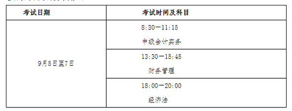貴州中高級考試時間