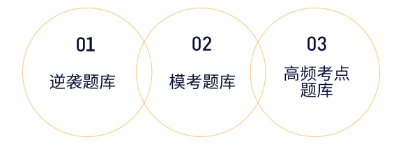 三大題庫