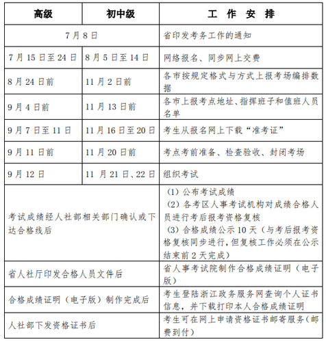 2020年度經(jīng)濟(jì)專業(yè)技術(shù)資格考試工作計劃