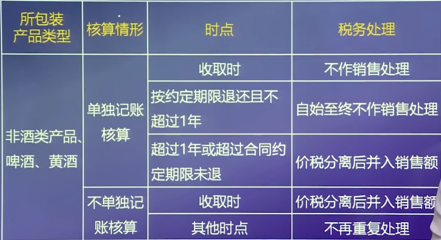 啤酒、黃酒包裝物規(guī)定