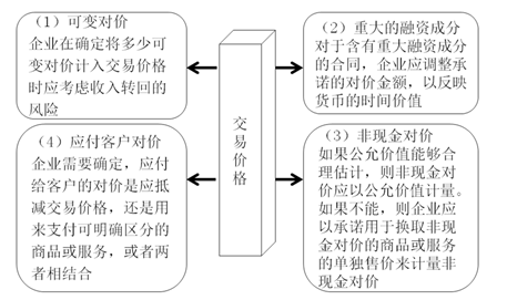 確定交易價(jià)格