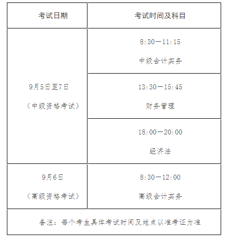 會(huì)計(jì)專業(yè)技術(shù)中高級(jí)資格考試時(shí)間及時(shí)長