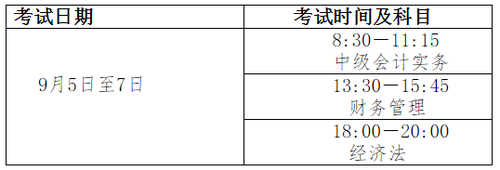  關(guān)于全國(guó)會(huì)計(jì)專業(yè)技術(shù)中高級(jí)資格考試時(shí)間及時(shí)長(zhǎng)