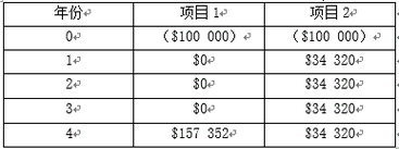 CMA試題