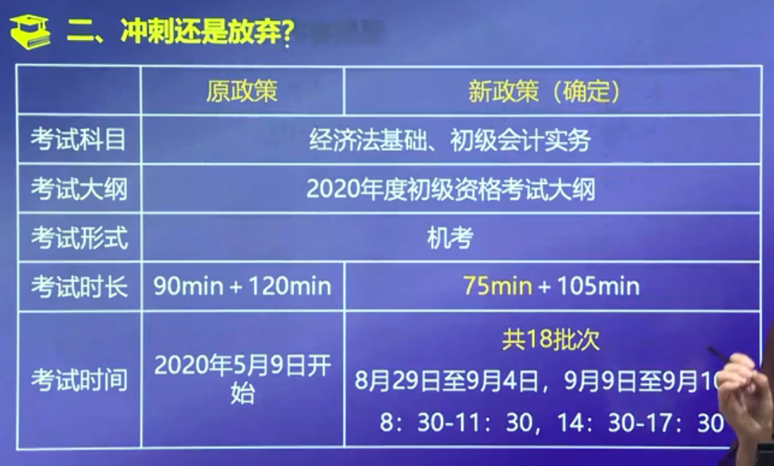 備考倒計(jì)時(shí)，沖刺還是放棄？