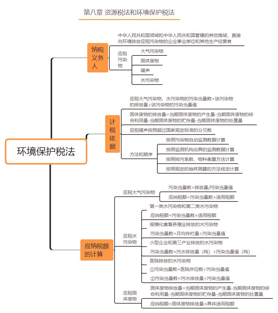 環(huán)境保護(hù)稅法