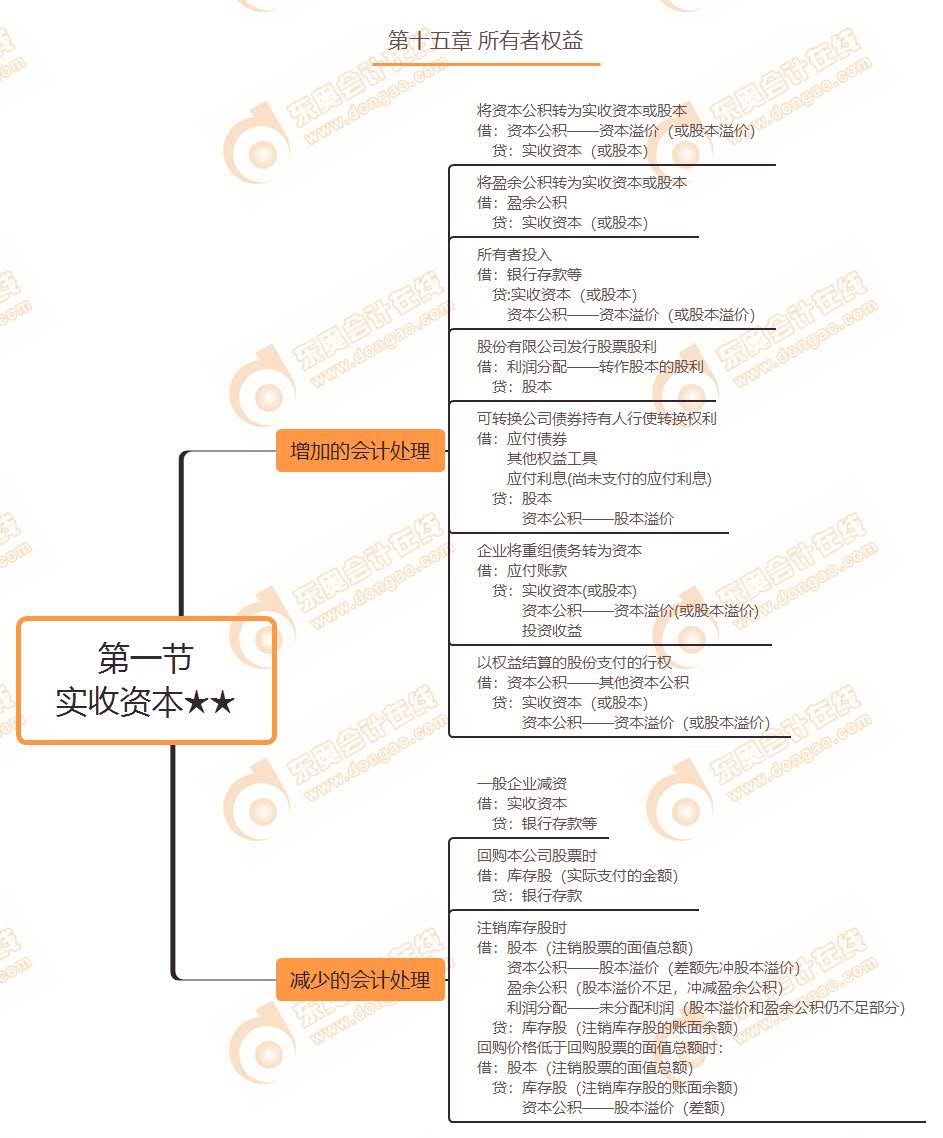 第一節(jié) 實收資本★★