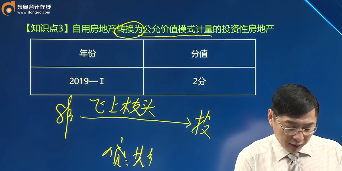 知識點(diǎn)3