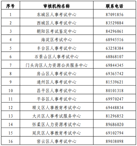 審核機構聯(lián)系方式