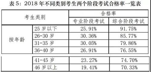 2018注冊會計師考試分析報告