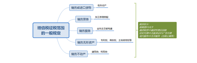 稅法一