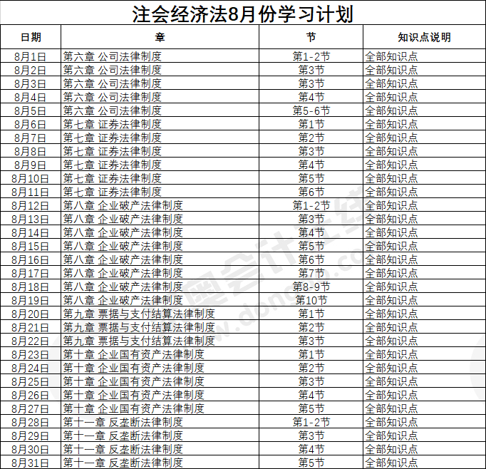 經(jīng)濟法