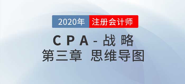 2020年注會(huì)《戰(zhàn)略》第三章思維導(dǎo)圖及自測(cè)習(xí)題