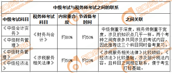 中級(jí)與稅務(wù)師的聯(lián)系