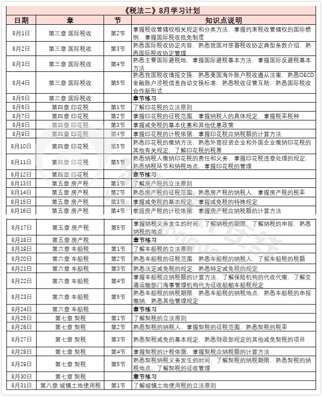 稅法二8月學(xué)習(xí)計劃