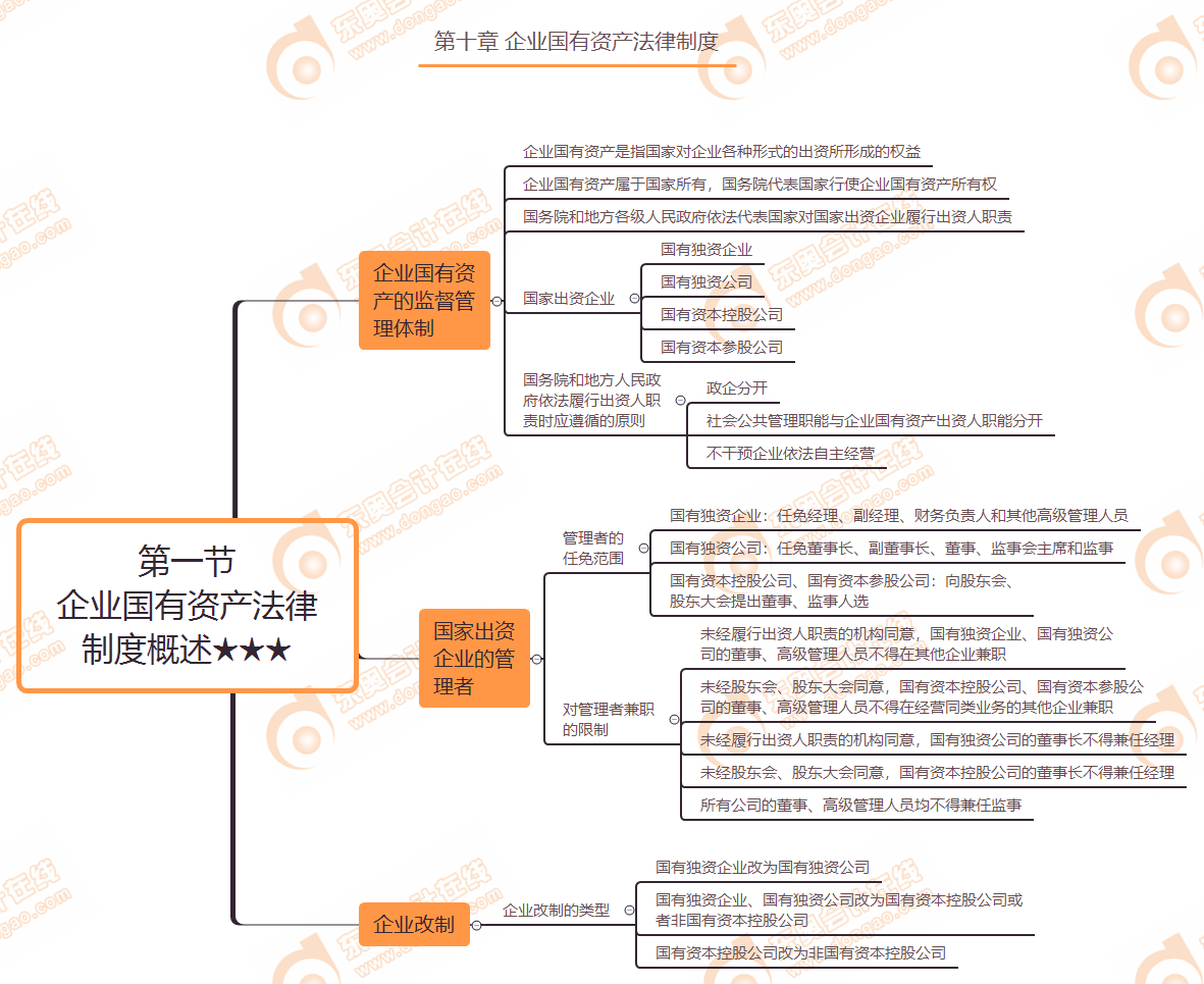 企業(yè)國有資產(chǎn)法律制度概述