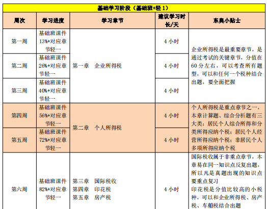 百天通關計劃
