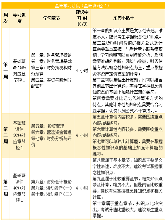 財務與會計