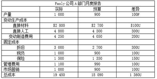CMA習(xí)題