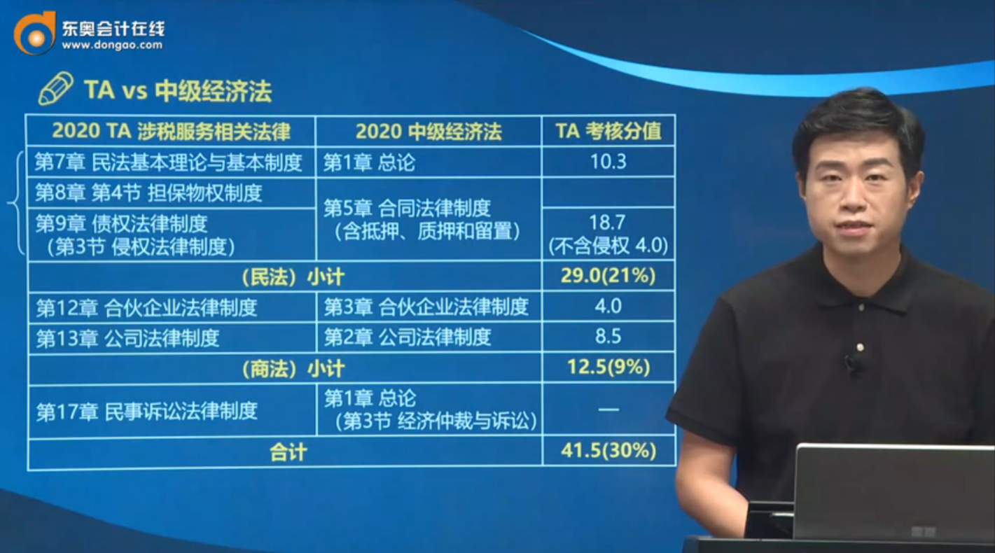 TA vs 中級經(jīng)濟(jì)法