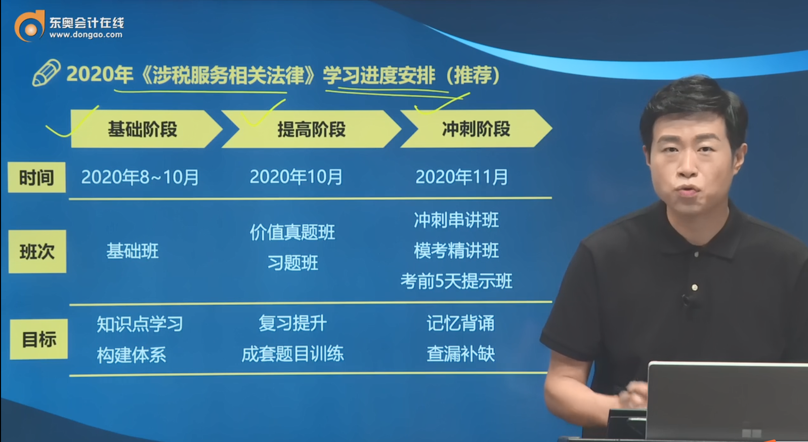 2020年《涉稅服務(wù)相關(guān)法律》學(xué)習(xí)進(jìn)度安排(推薦)