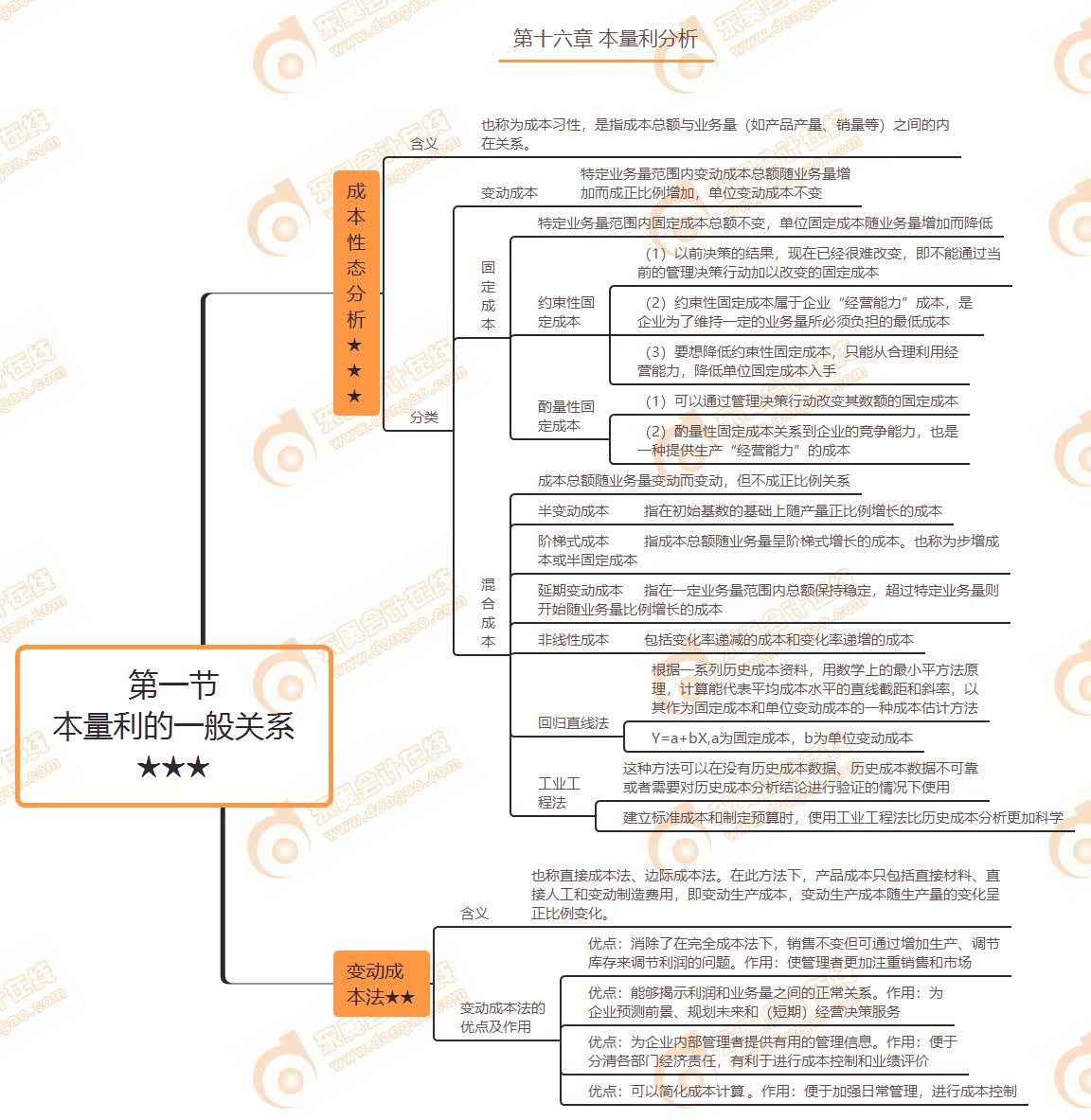 第一節(jié) 本量利的一般關系★★★