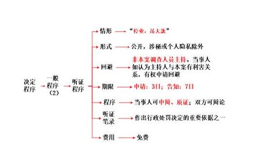 稅務(wù)師