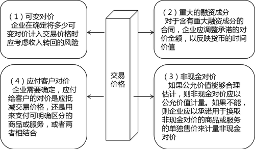 確定交易價(jià)格