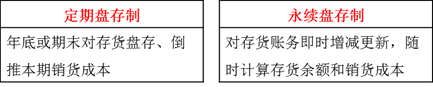 CMA知識(shí)點(diǎn)