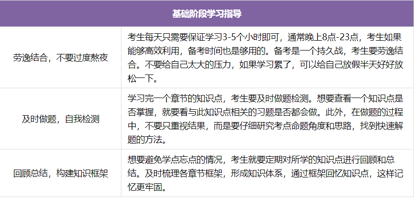 初級會計基礎階段備考指導