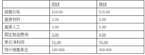 CMA試題
