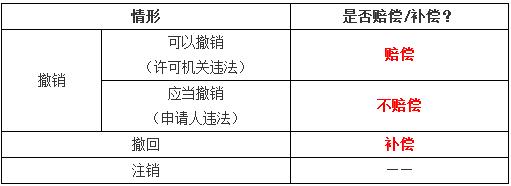 稅務(wù)師