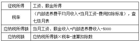 稅務(wù)師