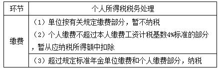 稅務(wù)師