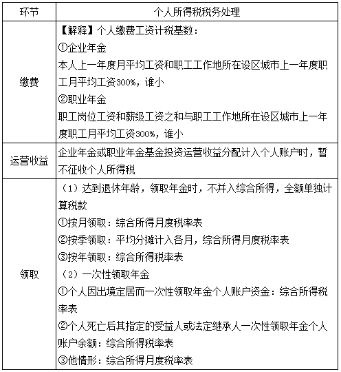稅務(wù)師
