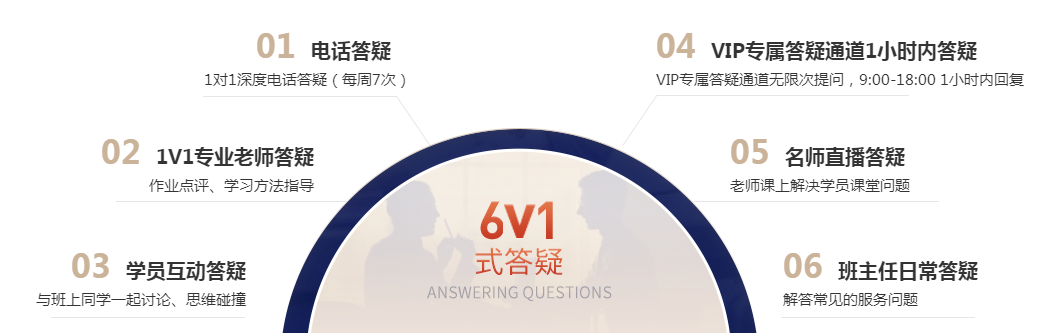 六維高效學(xué)習(xí)法 輕松吃透考點