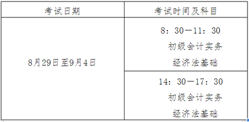 全國會計專業(yè)技術(shù)初級資格考試